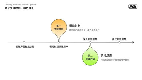 萬字干貨 寫給產(chǎn)品設(shè)計(jì)師的用戶增長指南