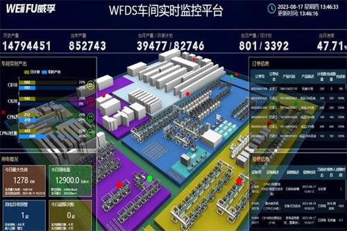 2023物博會聚焦 數據驅動的汽車零部件智能工廠與電子產品技術開發新圖景